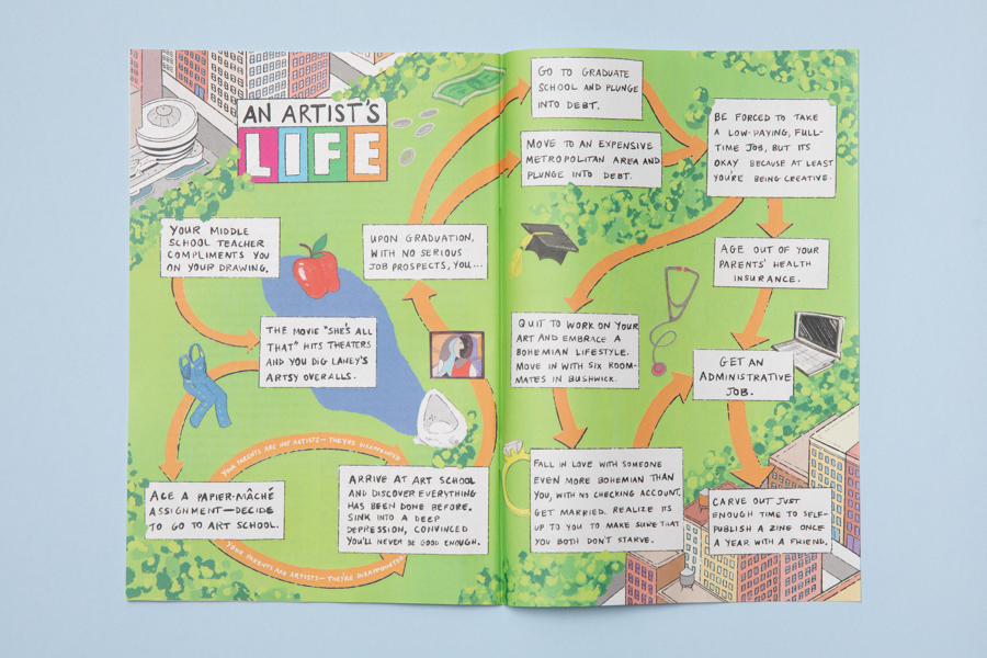 Inside spread from illustrated zine Space Cadet, depicting the route of an artist's life in the style of the game Life. Published by ROBIN SCHEINES & NATALIA OLBINSKI. Printed by Newspaper Club.