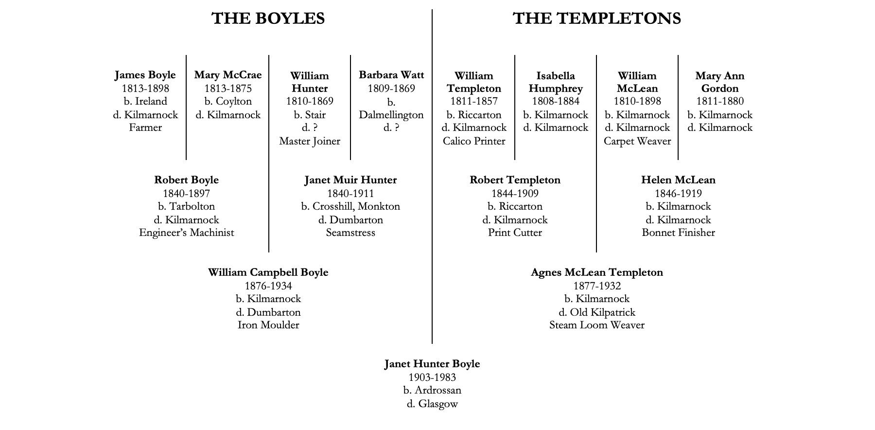 How to make a family tree newspaper in Microsoft Word